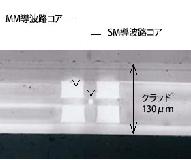 多段の導波路の作製例