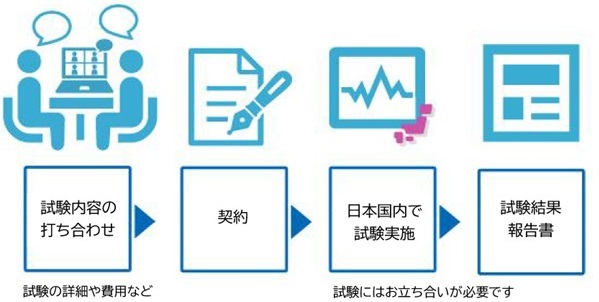 サービスご利用の流れ