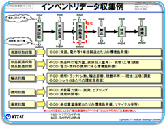 LCA研修資料サンプル