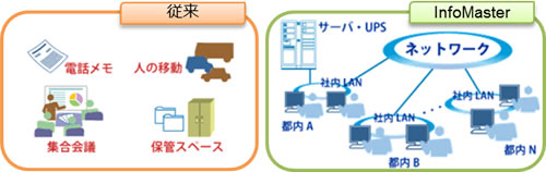 LCA評価条件