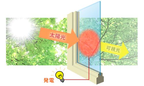 SQPVガラスの発電のイメージ