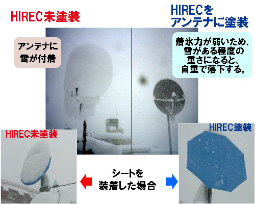 Examples of snow countermeasures using Super hydrophobic sheets on antennas