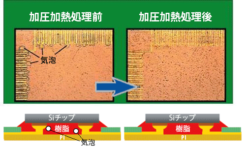 加圧加熱効果