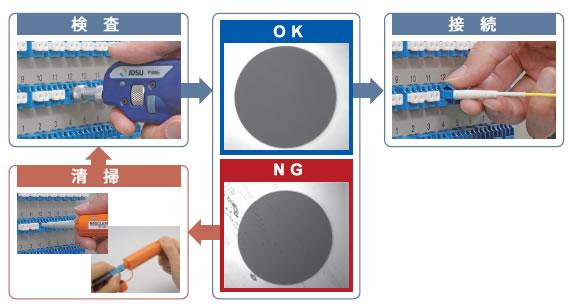 光コネクタ端面状態の確認は、健全なネットワークの保持に必須です