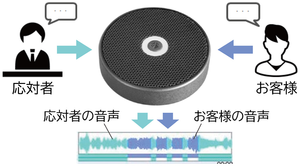 双指向性のイメージ