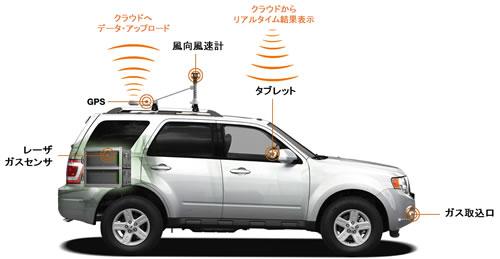 車載型ガスパイプライン点検システム