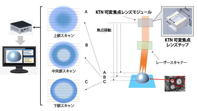 構成図