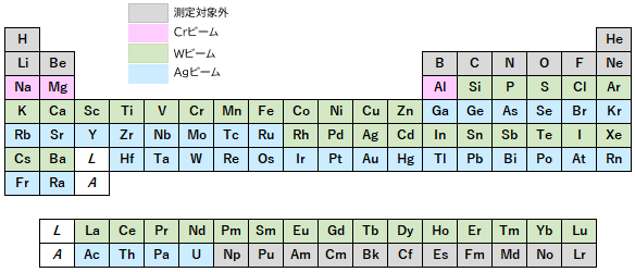 周期表の画像