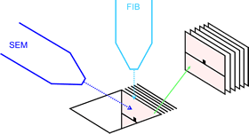 FIB-SEMの概要図