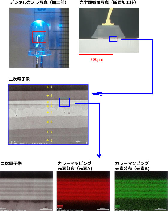 LEDの断面構造観察