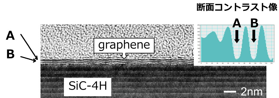 SiC基板上で成長した2層グラフェンシートの高分解能TEM像