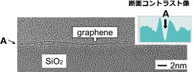熱酸化Si基板上に転写された1層グラフェンシートの高分解能TEM像
