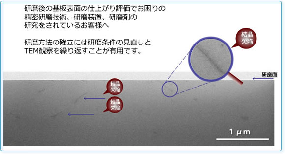 研磨後の基板表面の仕上がり評価でお困りの精密研磨技術、研磨装置、研磨材の研究をされているお客様へ。基板表面の研磨方法の確立には研磨条件の見直しとTEM観察を繰り返すことが有用です。