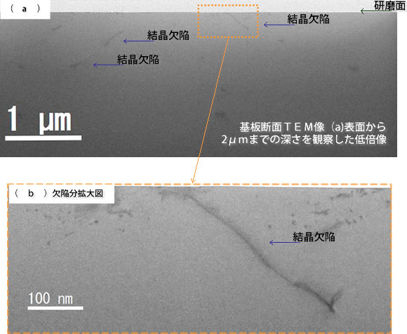 基板断面のTEM像