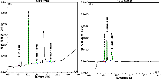 イオンクロマトグラフ分析結果