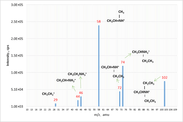 m/z 102のマススペクトルデータ