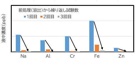 グラフ