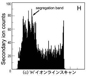 1H1イオンラインスキャン