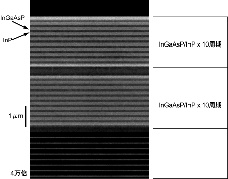 n-InGaAsP／InP 周期構造