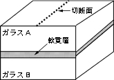 断面図例1