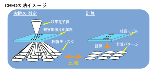 CBEDの法イメージ