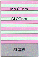 Si/Mo多層膜構造模式図