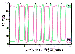 AES分析評価例