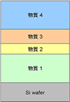 TEMによる断面構造評価例と模式図