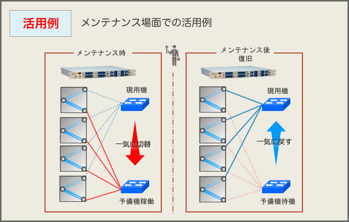 メンテナンス場面での活用例