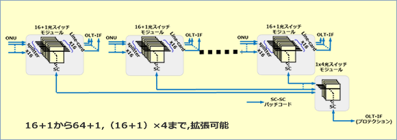 光セレクタ結線概念図