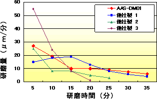 研磨フィルム測定データ