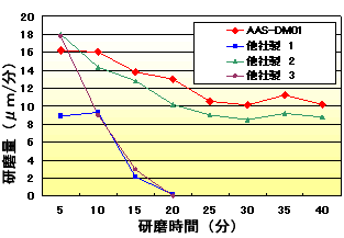 测量数据