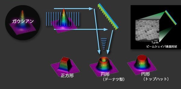 成型後のビーム形状例の図