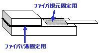 ファイバV溝固定用　ファイバ根元固定