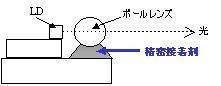 精密固定用接着剤