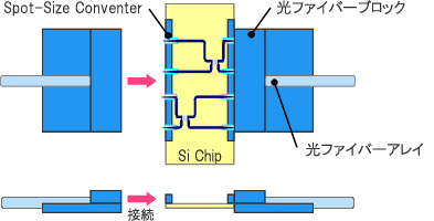 ファイバアレイ接続構造