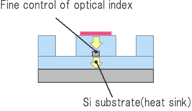 Application example