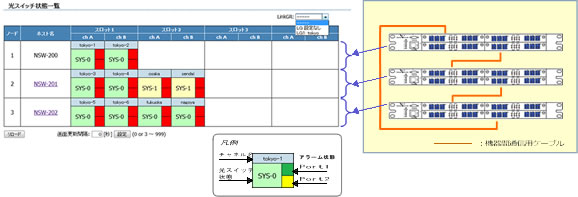 機器間連動されたベースユニットに搭載されたすべての光スイッチを表示します。